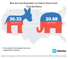 blue-vs-red-image-fed corrected jpg.jpg