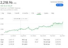 Google stock one year doubled scree.jpg