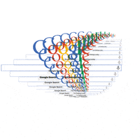 Google 200.gif