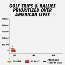TRUMP Covid Golf Rallys 200 giphy.gif