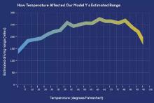 tesla temp vs range.jpg