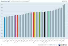 Work hours per week per country.png