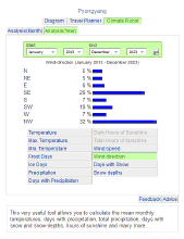 North Korea Wind Directions for one.png