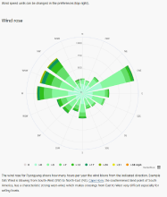 North Korea Wind diagram with direc.png