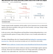 Trump Ratings at 2 Prior to the 4 h.png