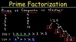 Prime Factorization random example.png