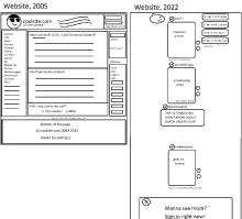 websitesthesedays.jpg