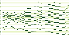 MIDI piano roll sequencer.gif